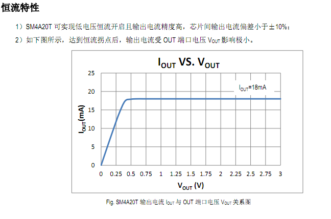 LED低压灯带恒流芯片方案SM4A20T室内外装饰照明设计应用(图3)