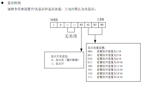 MCU恒流驱动控制芯片SM1668高性价比的方案分析应用(图4)