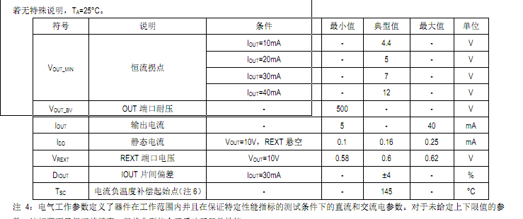 高压线性恒流芯片SM2082EAS跟SM2082EDS产品对比方案分析(图3)