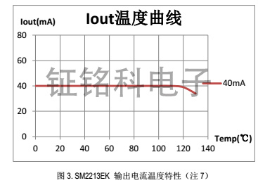 SM2213EK温度图.jpg