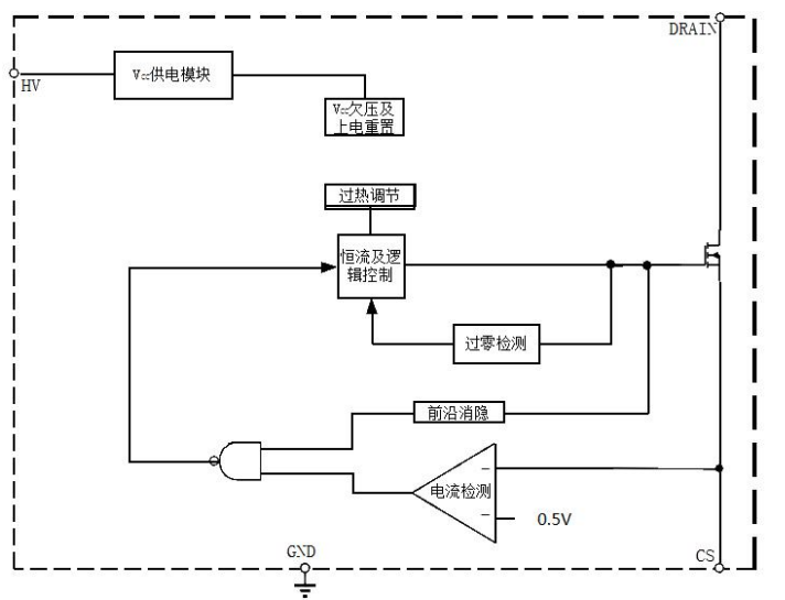 LK2866非隔离降压型电源ic方案应用技术支持方案分析(图1)