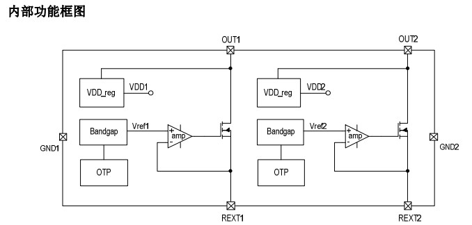 双通道可调光高压线性恒流icSM2082EK产品为什么比CYT系列更值得考虑？(图3)