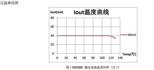 全电压高P>0.9无频闪恒功率线性恒流ic方案SM2098E能代替RM9026系列方案(图2)