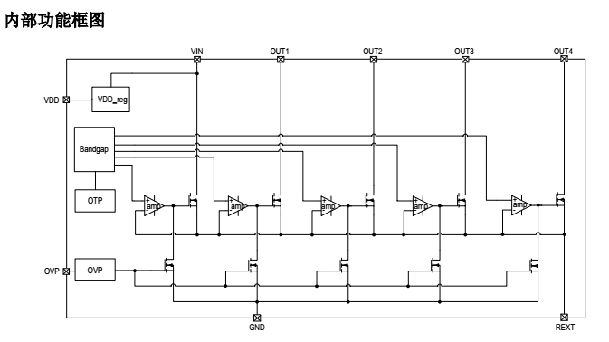 线性恒流芯片SM2325E内部功能框图